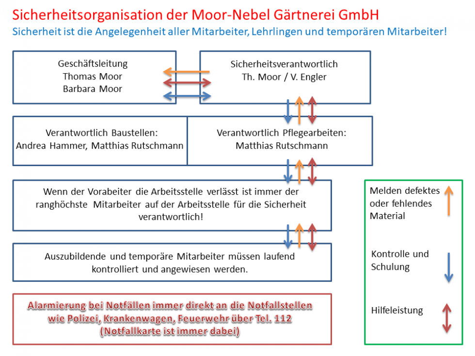 Moor-Nebel Gärtnerei GmbH Gartenbau Raum Basel